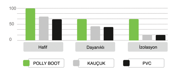 inşaat çizmesi, polly boot,